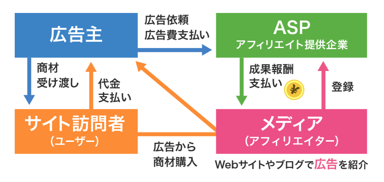 ASP_仕組み