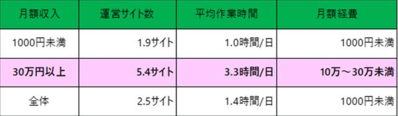 アフィリエイトの1日の作業時間