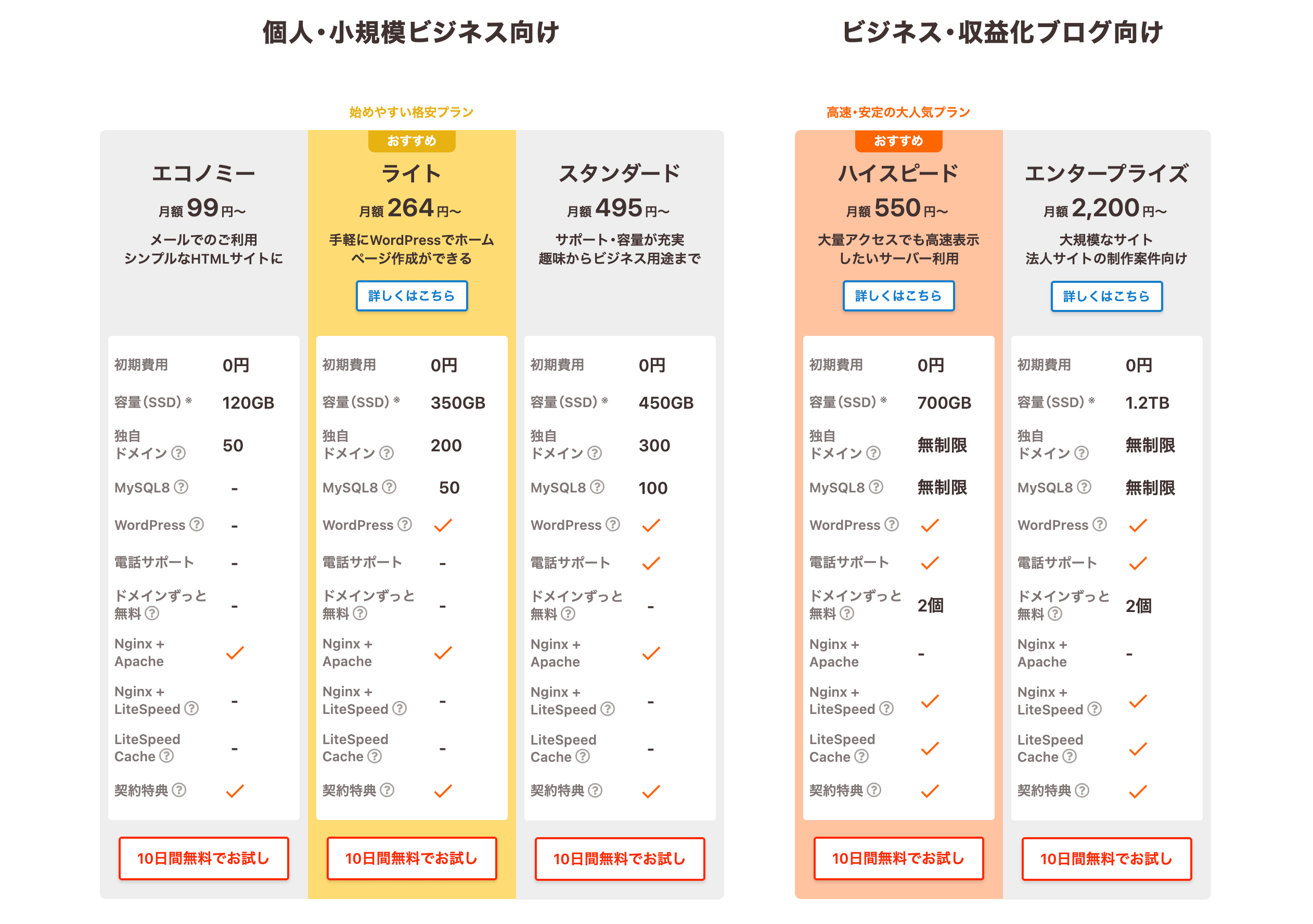 ロリポップ_プラン一覧