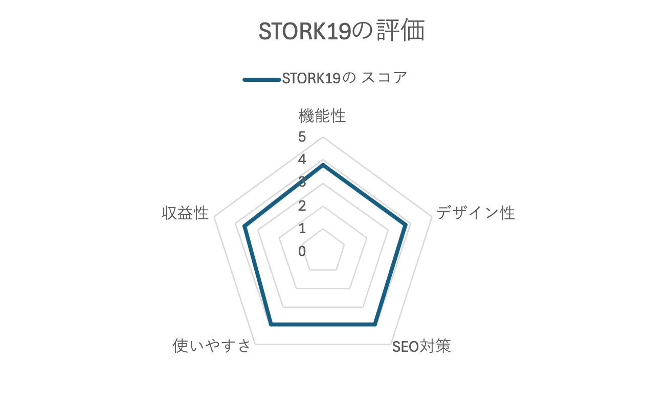 STORK19_評価