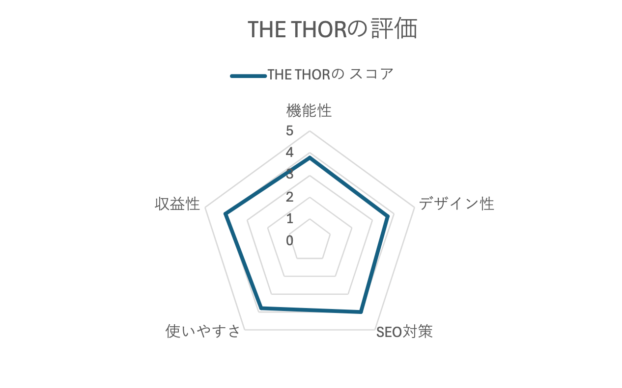 THETHOR_評価