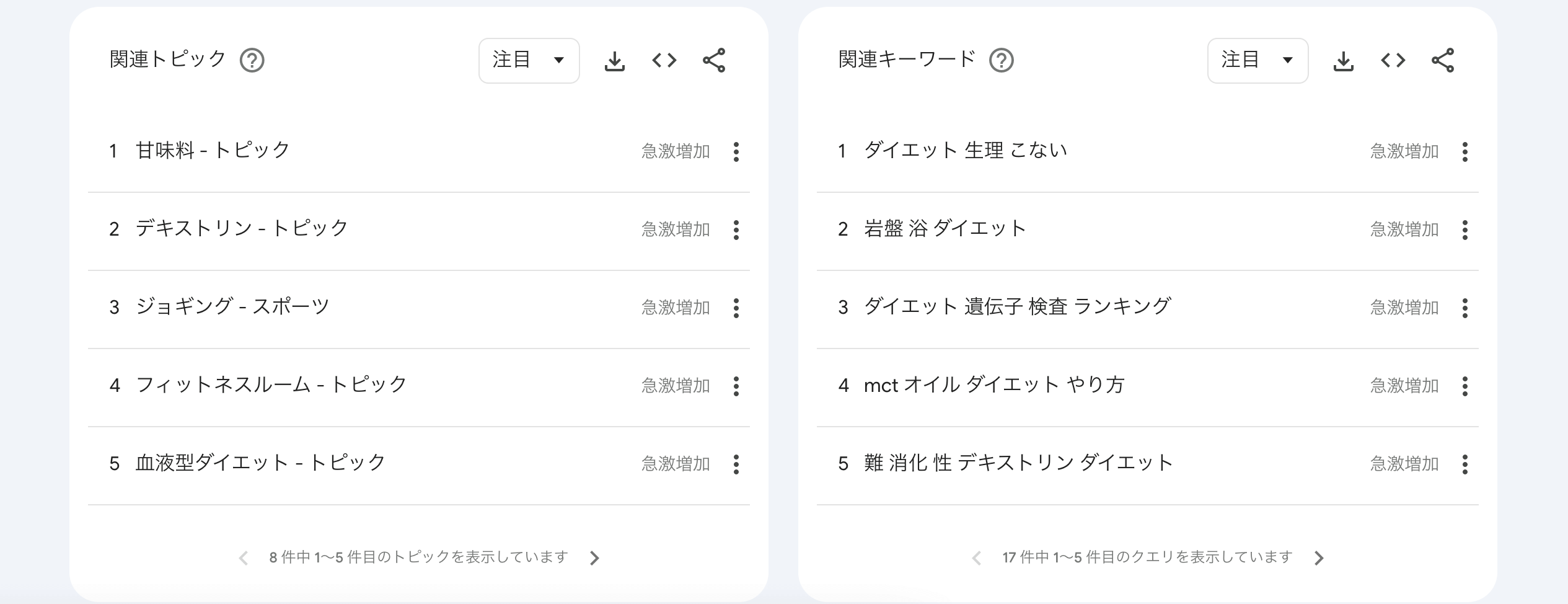 Googleトレンド