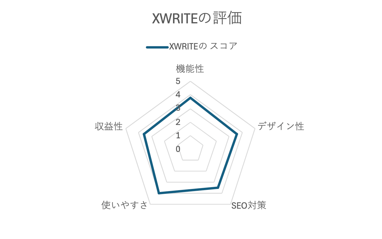 XWRITE_評価